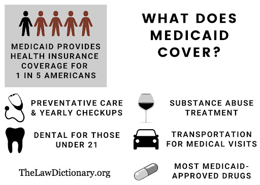what does medicaid cover