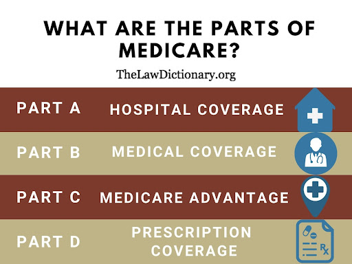what does medicare cover